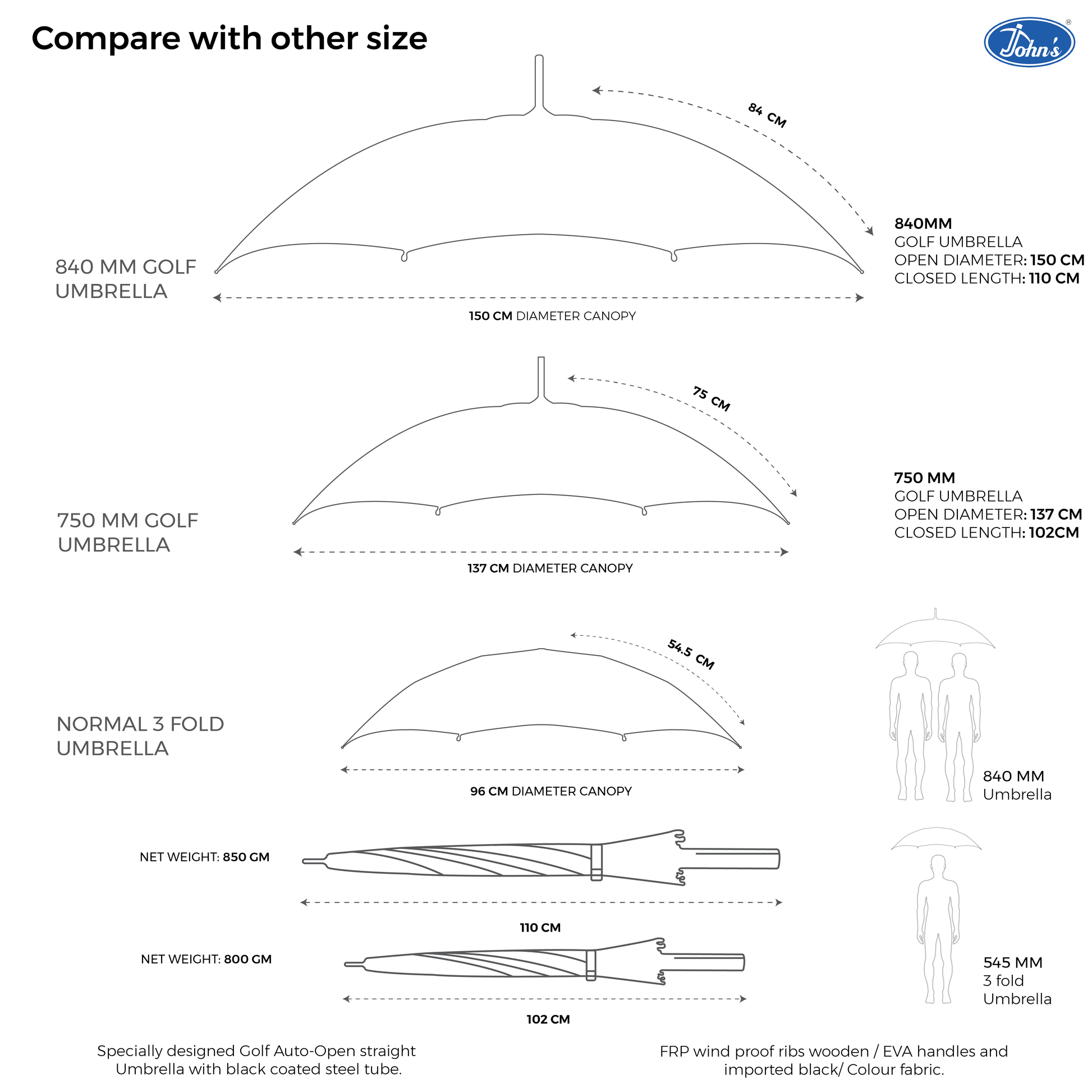 Golf umbrella specification